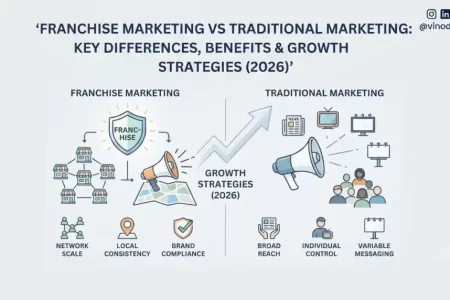 Franchise Marketing vs Traditional Marketing: Key Differences, Benefits & Growth Strategies (2026)