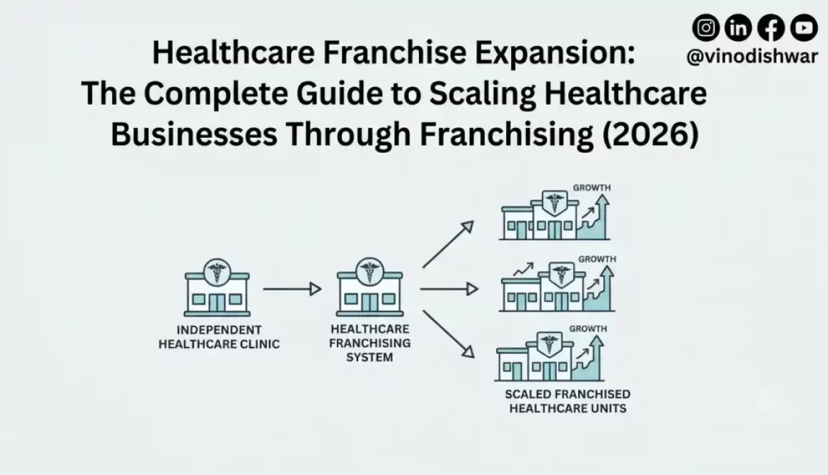 Healthcare Franchise Expansion: The Complete Guide to Scaling Healthcare Businesses Through Franchising (2026)