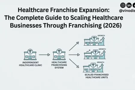 Healthcare Franchise Expansion: The Complete Guide to Scaling Healthcare Businesses Through Franchising (2026)