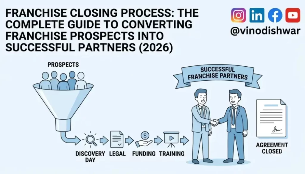 Franchise Closing Process: The Complete Guide to Converting Franchise Prospects into Successful Partners (2026)  