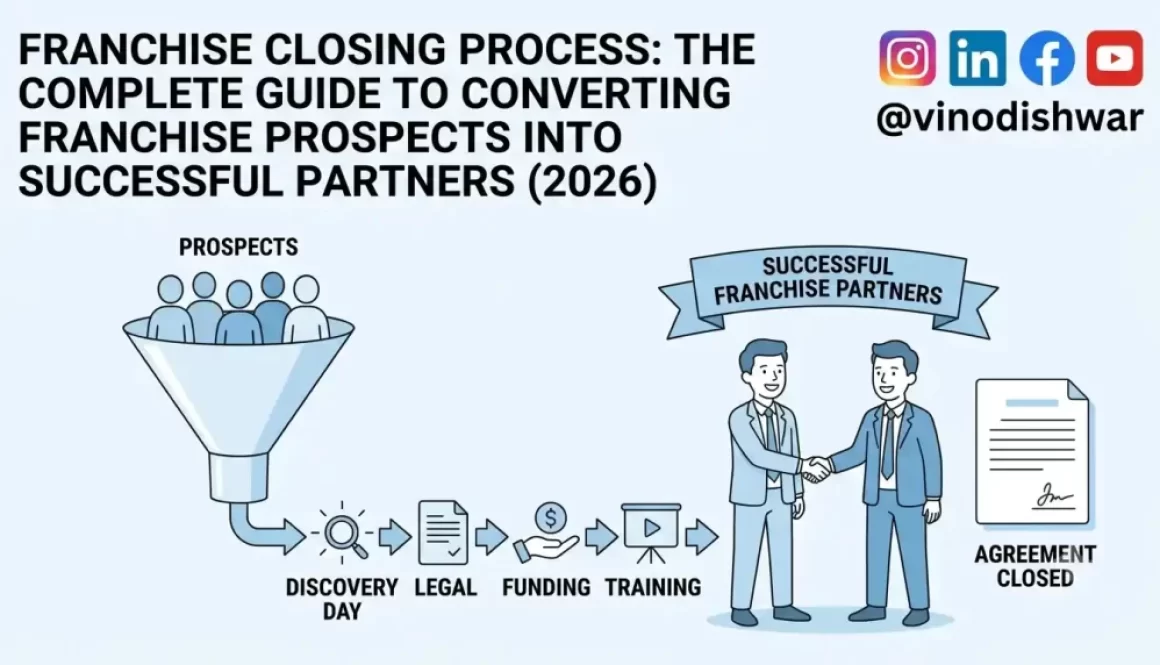 Franchise Closing Process: The Complete Guide to Converting Franchise Prospects into Successful Partners (2026)  
