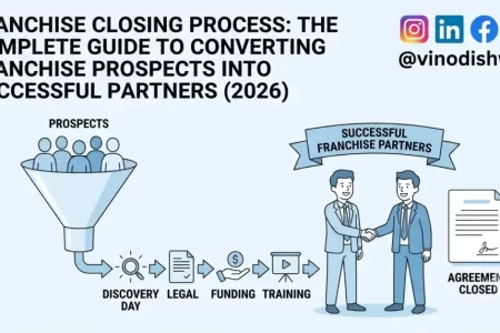 Franchise Closing Process: The Complete Guide to Converting Franchise Prospects into Successful Partners (2026)  