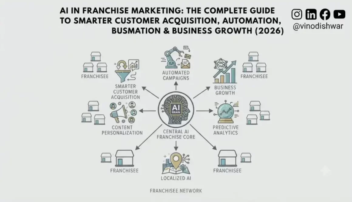 AI in Franchise Marketing: The Complete Guide to Smarter Customer Acquisition, Automation & Business Growth (2026)