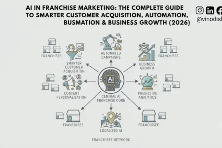 AI in Franchise Marketing: The Complete Guide to Smarter Customer Acquisition, Automation & Business Growth (2026)