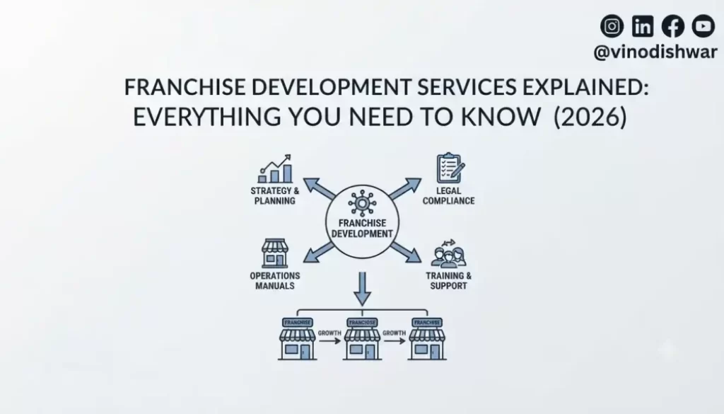 Franchise Development Services Explained: Everything You Need to Know (2026)