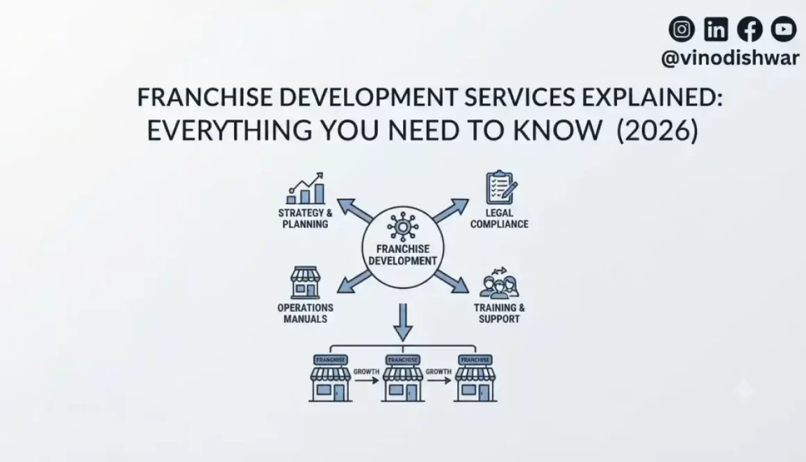 Franchise Development Services Explained: Everything You Need to Know (2026)