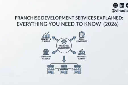 Franchise Development Services Explained: Everything You Need to Know (2026)