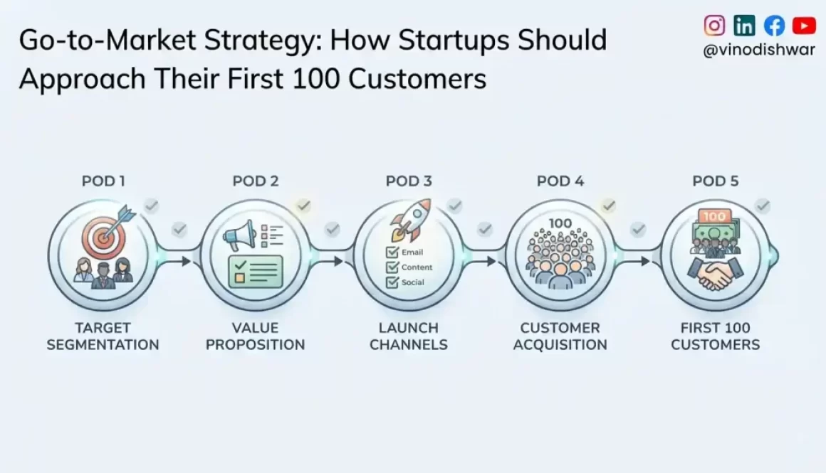 Go-to-Market Strategy: How Startups Should Approach Their First 100 Customers