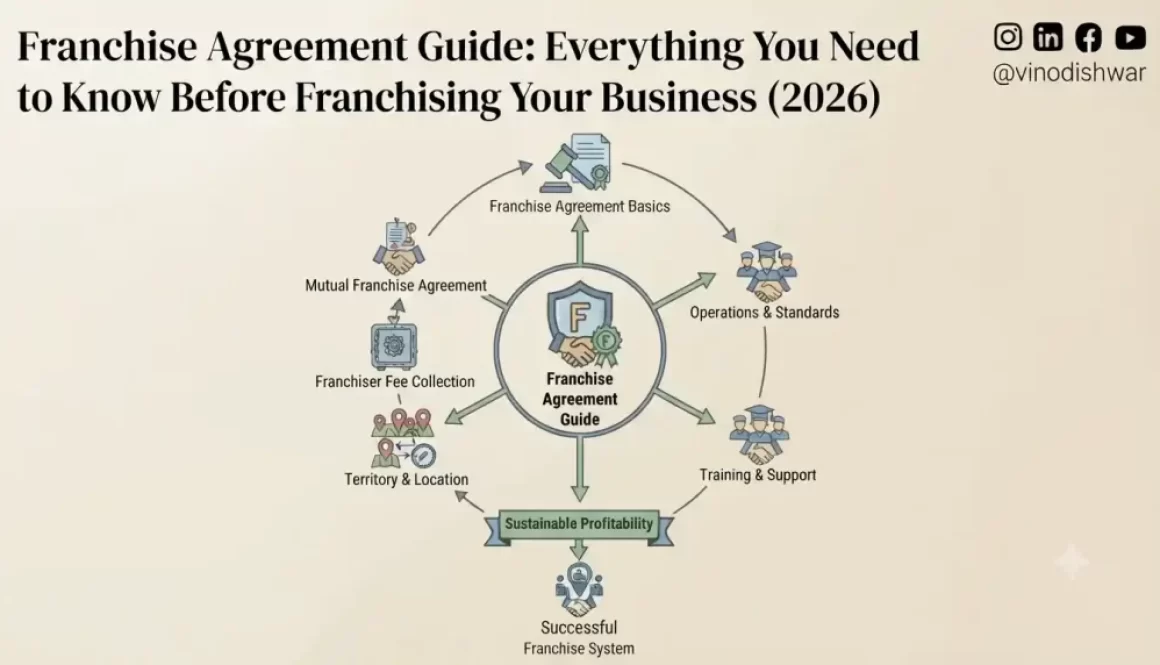 Franchise Agreement Guide: Everything You Need to Know Before Franchising Your Business (2026)