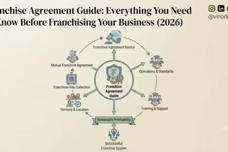 Franchise Agreement Guide: Everything You Need to Know Before Franchising Your Business (2026)