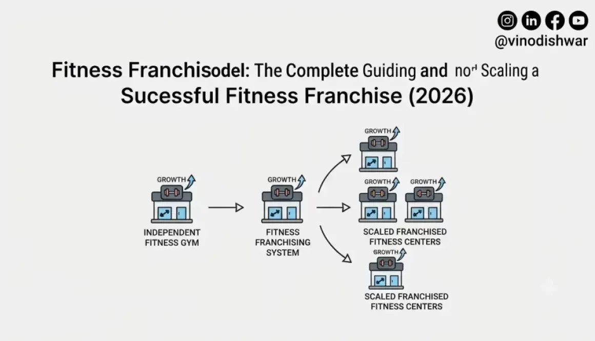 Fitness Franchise Model: The Complete Guide to Building and Scaling a Successful Fitness Franchise (2026)
