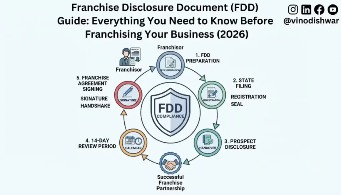 Franchise Disclosure Document (FDD) Guide: Everything You Need to Know Before Franchising Your Business (2026)