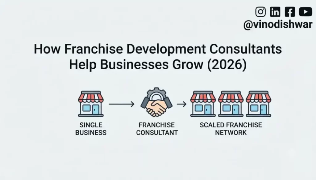 How Franchise Development Consultants Help Businesses Grow (2026)