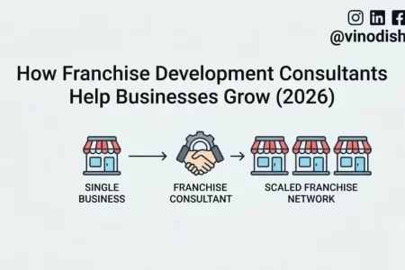 How Franchise Development Consultants Help Businesses Grow (2026)