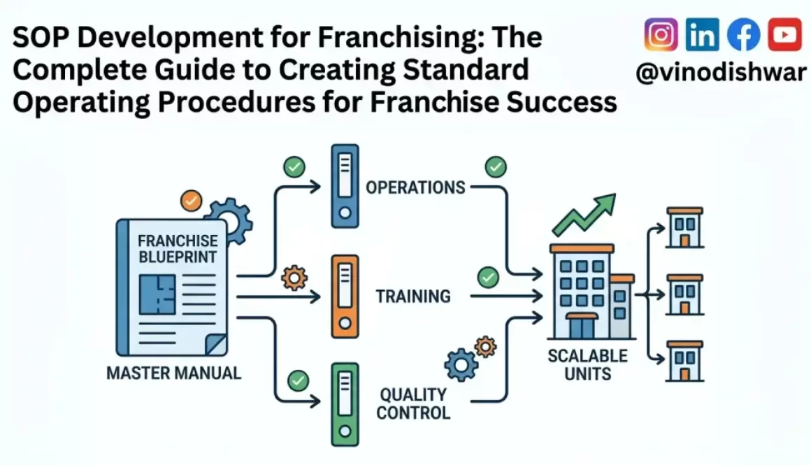 SOP Development for Franchising: The Complete Guide to Creating Standard Operating Procedures for Franchise Success