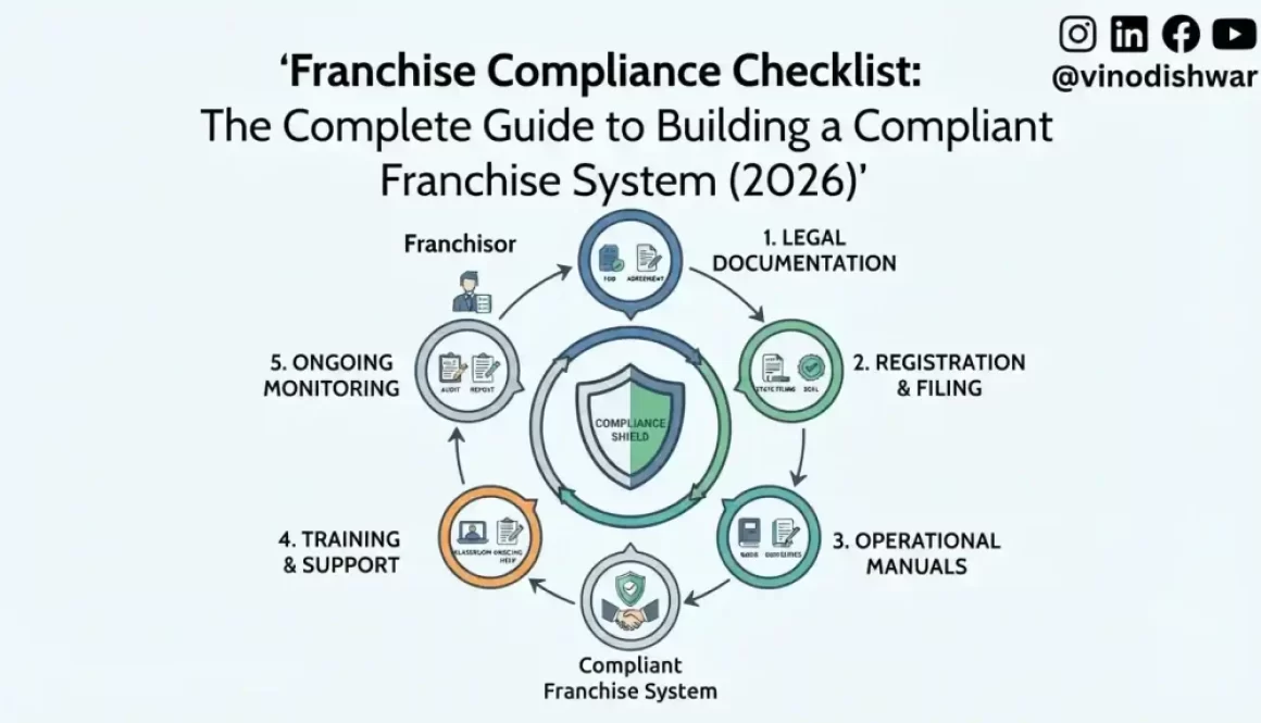Franchise Compliance Checklist: The Complete Guide to Building a Compliant Franchise System (2026)