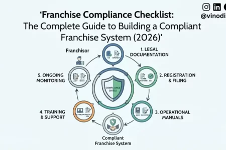 Franchise Compliance Checklist: The Complete Guide to Building a Compliant Franchise System (2026)