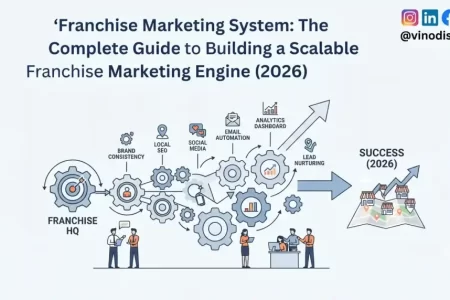 Franchise Marketing System: The Complete Guide to Building a Scalable Franchise Marketing Engine (2026)