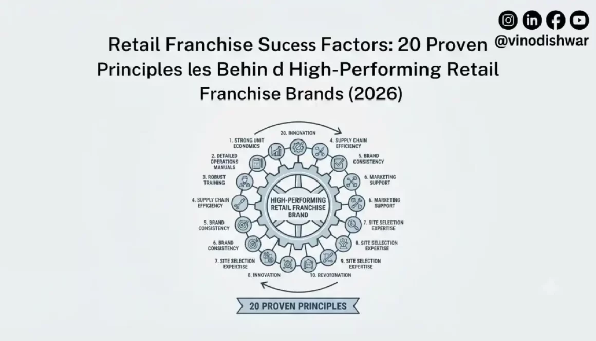 Retail Franchise Success Factors: 20 Proven Principles Behind High-Performing Retail Franchise Brands (2026)
