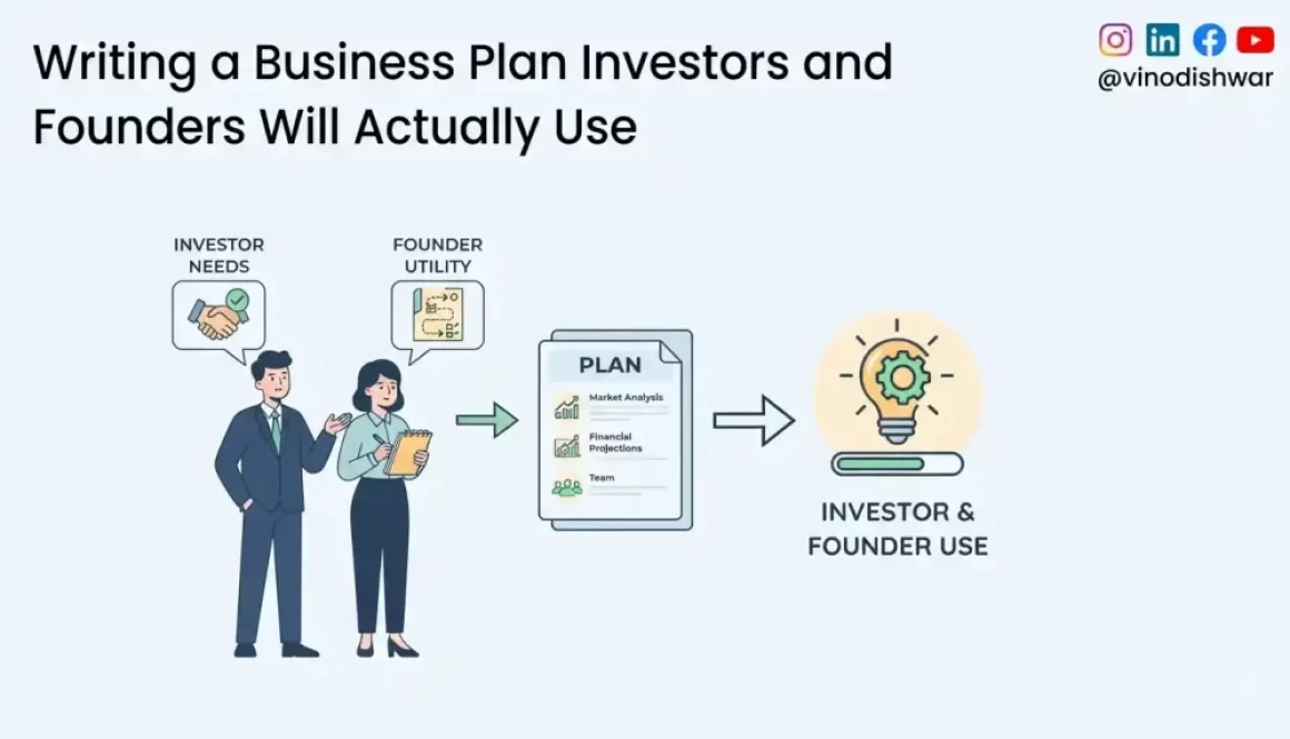 Writing a Business Plan Investors and Founders Will Actually Use