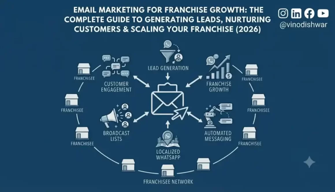 Email Marketing for Franchise Growth: The Complete Guide to Generating Leads, Nurturing Customers & Scaling Your Franchise (2026)