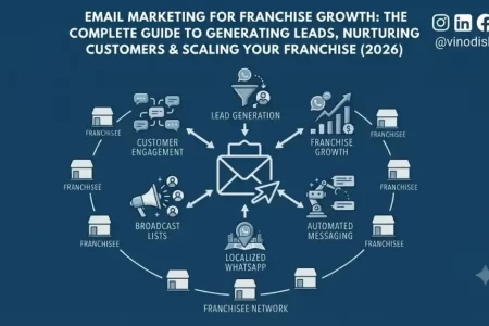 Email Marketing for Franchise Growth: The Complete Guide to Generating Leads, Nurturing Customers & Scaling Your Franchise (2026)