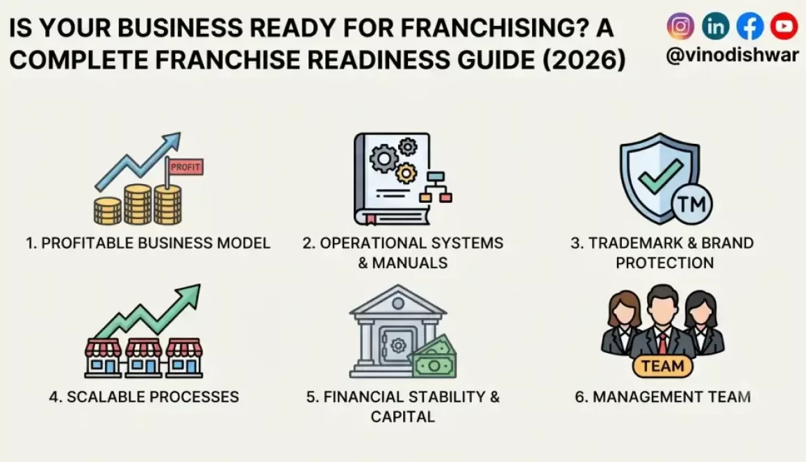 Is Your Business Ready for Franchising? A Complete Franchise Readiness Guide (2026)