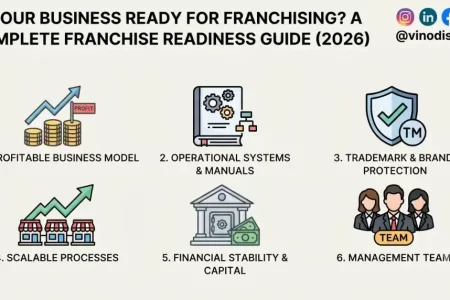 Is Your Business Ready for Franchising? A Complete Franchise Readiness Guide (2026)