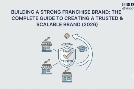 Building a Strong Franchise Brand: The Complete Guide to Creating a Trusted & Scalable Brand (2026)