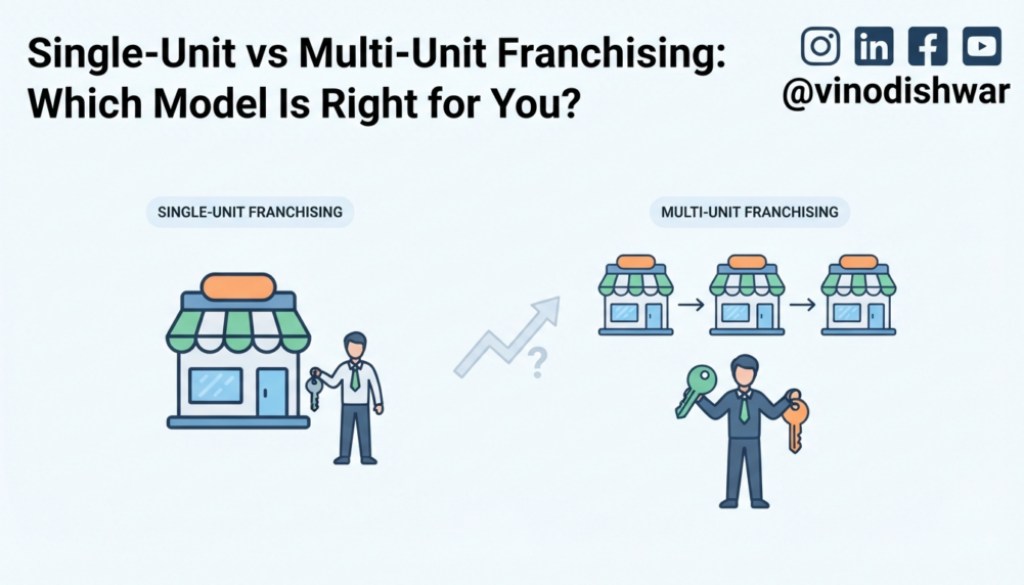 Single-Unit vs Multi-Unit Franchising: Which Model Is Right for You?