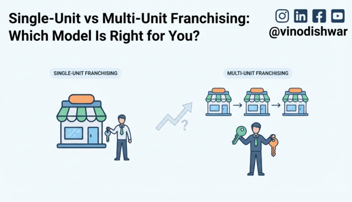 Single-Unit vs Multi-Unit Franchising: Which Model Is Right for You?