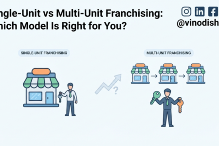 Single-Unit vs Multi-Unit Franchising: Which Model Is Right for You?