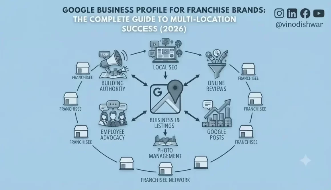 Google Business Profile for Franchise Brands: The Complete Guide to Multi-Location Success (2026)