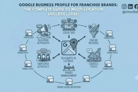 Google Business Profile for Franchise Brands: The Complete Guide to Multi-Location Success (2026)