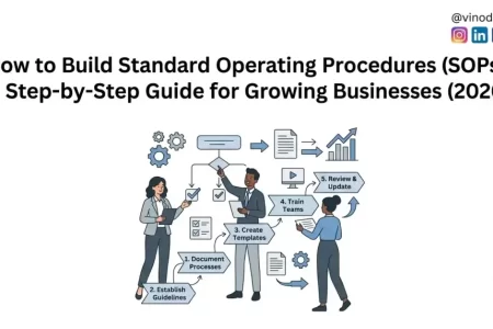 How to Build Standard Operating Procedures (SOPs): A Step-by-Step Guide for Growing Businesses (2026)