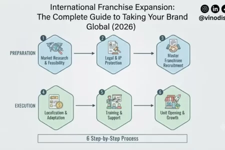 International Franchise Expansion: The Complete Guide to Taking Your Brand Global (2026)