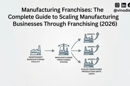 Manufacturing Franchises: The Complete Guide to Scaling Manufacturing Businesses Through Franchising (2026)