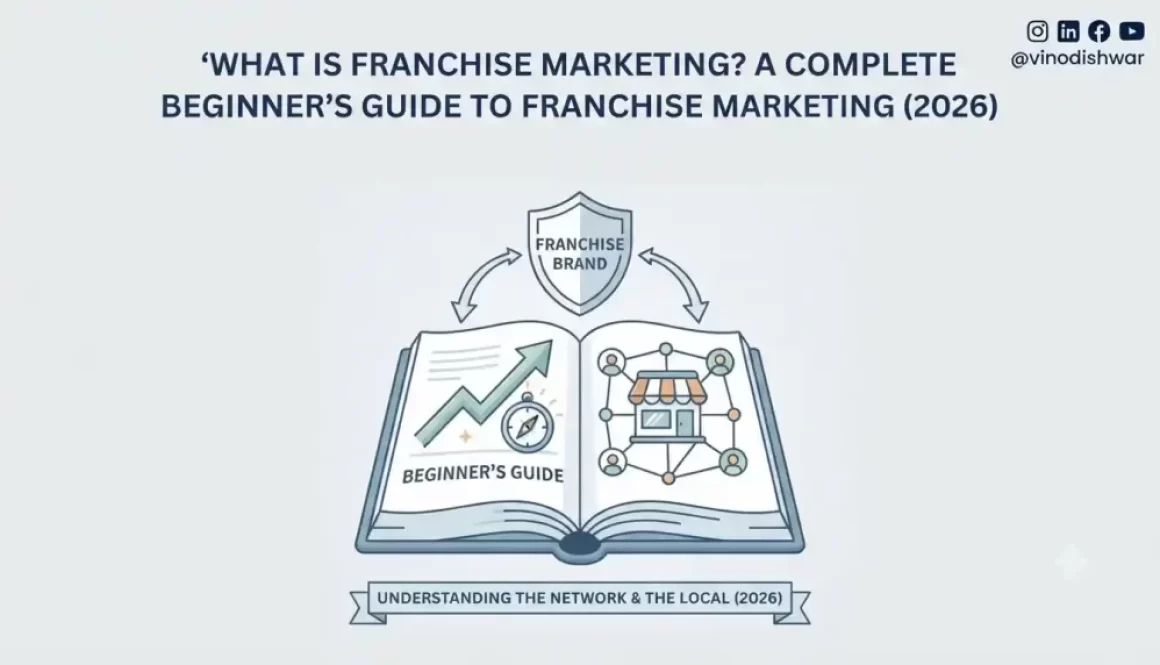 What is Franchise Marketing? A Complete Beginner’s Guide to Franchise Marketing (2026)