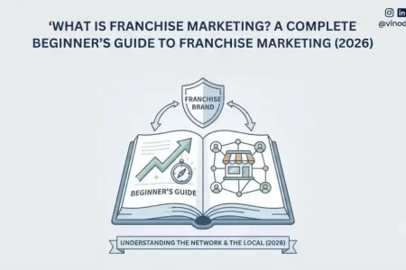 What is Franchise Marketing? A Complete Beginner’s Guide to Franchise Marketing (2026)