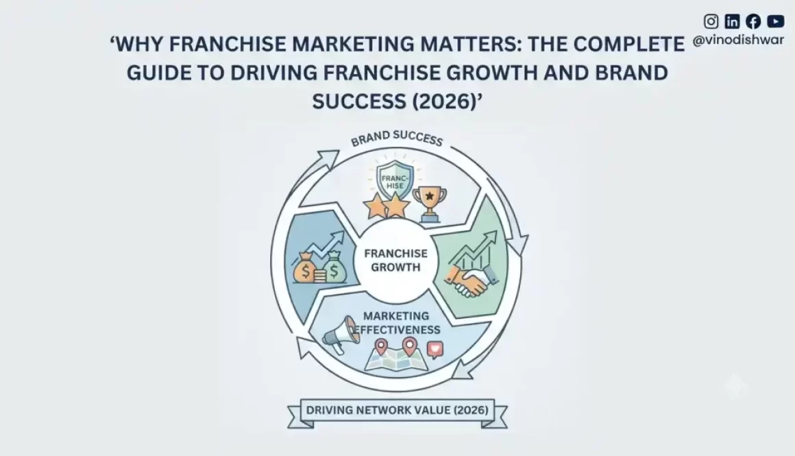 Why Franchise Marketing Matters: The Complete Guide to Driving Franchise Growth and Brand Success (2026)