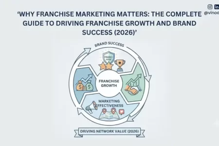 Why Franchise Marketing Matters: The Complete Guide to Driving Franchise Growth and Brand Success (2026)