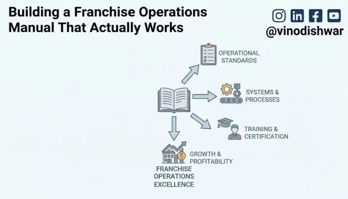 Building a Franchise Operations Manual That Actually Works