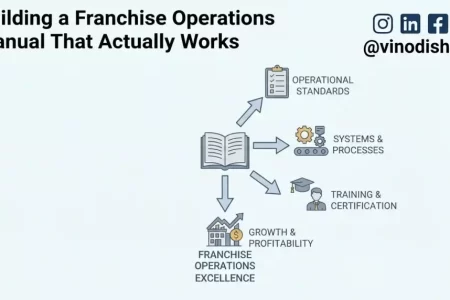 Building a Franchise Operations Manual That Actually Works