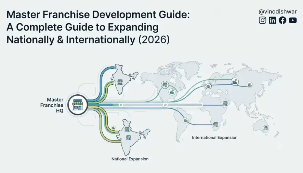Master Franchise Development Guide: A Complete Guide to Expanding Nationally & Internationally (2026)