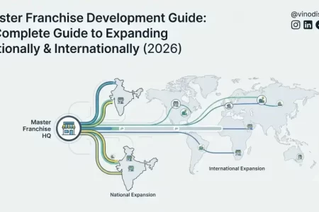 Master Franchise Development Guide: A Complete Guide to Expanding Nationally & Internationally (2026)