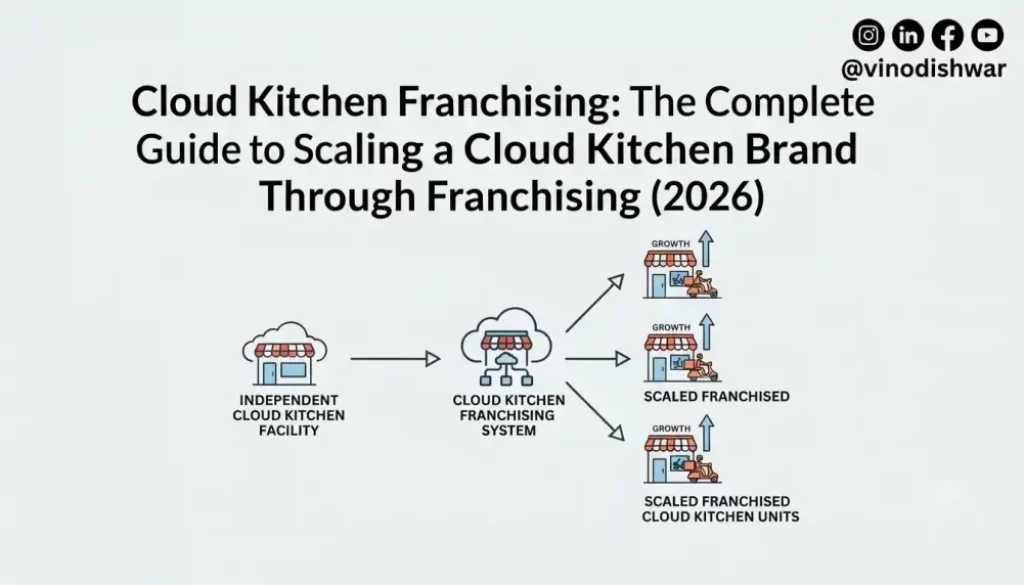 Cloud Kitchen Franchising: The Complete Guide to Scaling a Cloud Kitchen Brand Through Franchising (2026)
