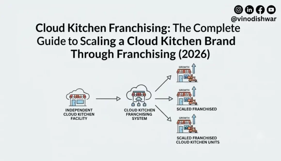 Cloud Kitchen Franchising: The Complete Guide to Scaling a Cloud Kitchen Brand Through Franchising (2026)