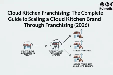 Cloud Kitchen Franchising: The Complete Guide to Scaling a Cloud Kitchen Brand Through Franchising (2026)