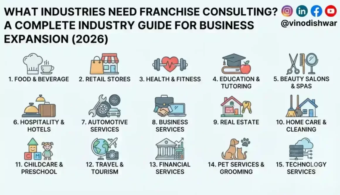 What Industries Need Franchise Consulting? A Complete Industry Guide for Business Expansion (2026)