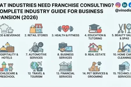 What Industries Need Franchise Consulting? A Complete Industry Guide for Business Expansion (2026)
